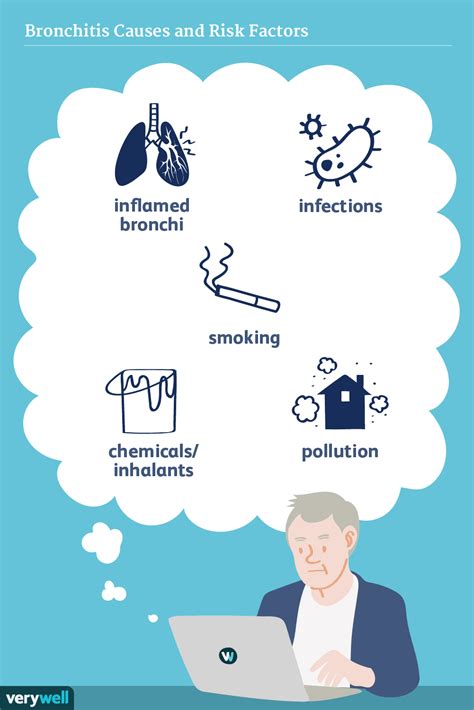 Bronchitis: Causes and Risk Factors