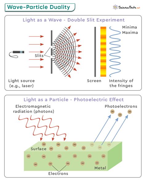 Photon: Definition, Properties, and Applications