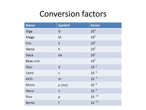 Microseconds Symbol