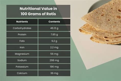 How Many Calories in a Roti/Chapati? Nutrition Facts & More - Rotimatic