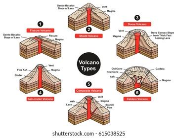 how to find base elevation of volcano