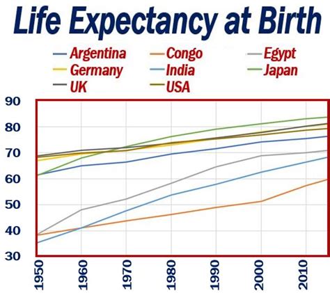 What is life expectancy? Definition and examples - Market Business News