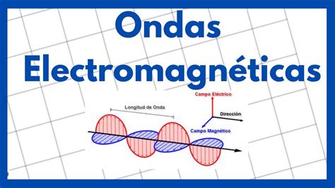 Ondas Electromagnéticas - YouTube