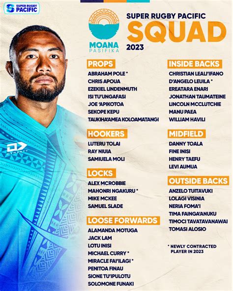 Moana Pasifika name 2023 DHL Super Rugby Pacific Squad – Moana Pasifika