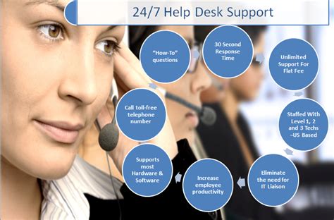 IT Help Desk Support Services | Help Desk Support | Deltech Solutions Inc.