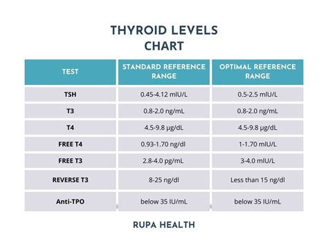 Subclinical Hypothyroidism: Signs, Symptoms, & Treatments