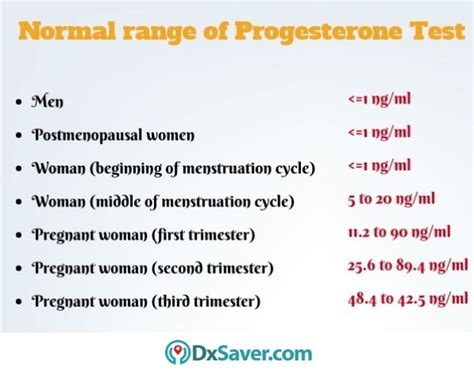 Progesterone Test Only at $40 | Order Online & Get Tested - DxSaver.com