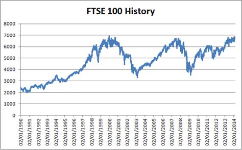 Longtermism: The Secret to Investing Success