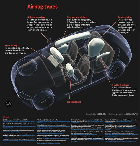 How Airbags Work - Animagraffs