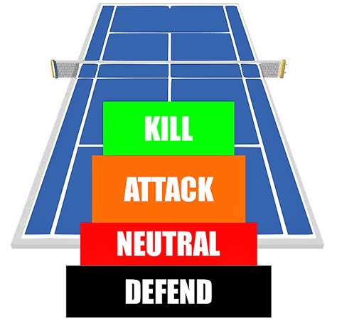 Tennis Singles Strategy and Statistics - Tennis Nation