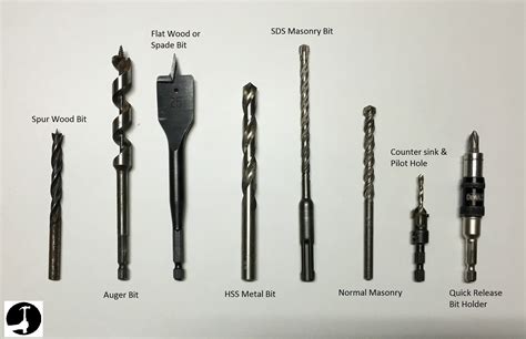 The best drill bits and types to use