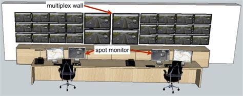 Prototypical layout of modern provincial CCTV control room layout... | Download Scientific Diagram