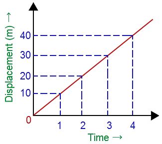 kinematics - definition of uniform motion - Physics Stack Exchange