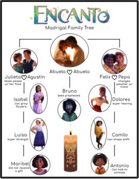 Encanto- Madrigal Family Tree- with and without gifts | TPT