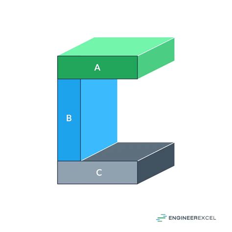 Moment of Inertia of C Channel - EngineerExcel