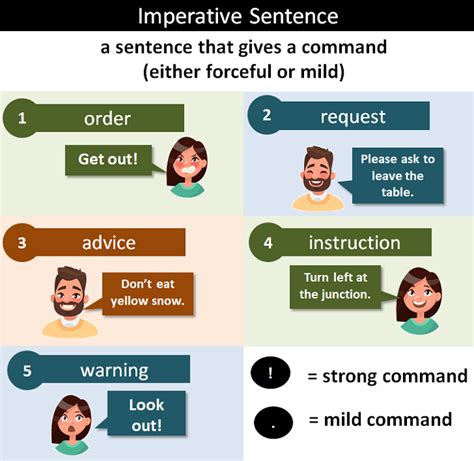 Imperative Sentence: Definition and Examples