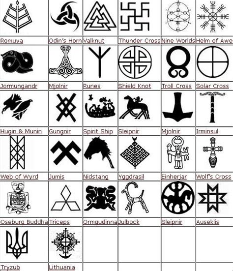 Norse God Symbols And Meanings