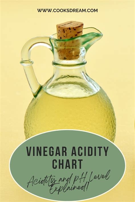 Vinegar Acidity Chart: Acidity and pH Level Explained! | Cooks Dream in 2023 | Vinegar ...