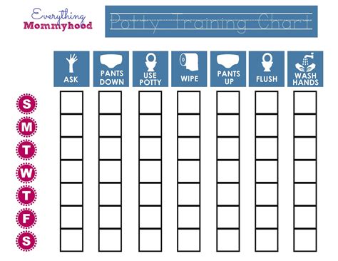 Free Printable Kids Potty Chart : Potty Training Regression | Potty ...