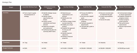 Visual Strategic Plan Template