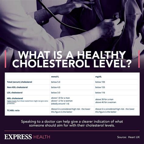 Cholesterol levels by age chart: What YOUR cholesterol levels should be - simple guide | Express ...