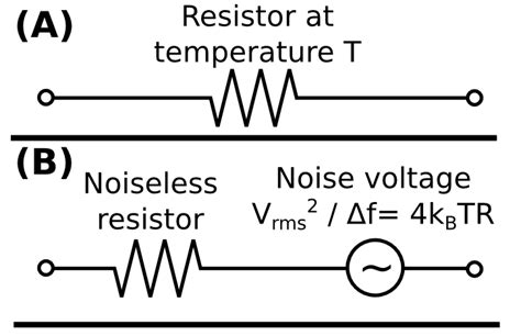 Electrical noise, Part 1: Introductory concepts FAQ