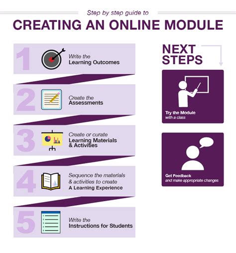 Online Modules – Module-Making Camp