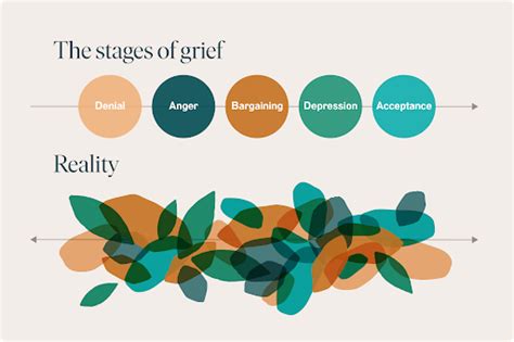 The 5 Stages of Grief & Loss (Guide) - Better Place Forests