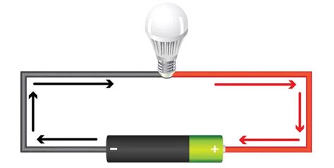 Voltage, provided by an energy source such as a battery, is what causes ...