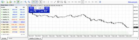 Can you use the MT4/MT5 (MetaTrader) for Deriv?