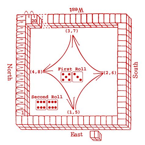 οὐδὲν οἶδα: Classical Chinese Mahjong Rules (Redux)