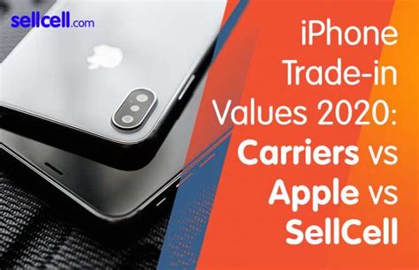 iPhone Trade-in Values Pre iPhone 12 Launch: Carriers vs Apple vs SellCell - SellCell.com Blog