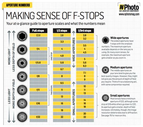 Cheat sheets - ExposureWorks