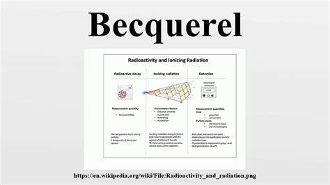 Becquerel Unit Of Radioactivity