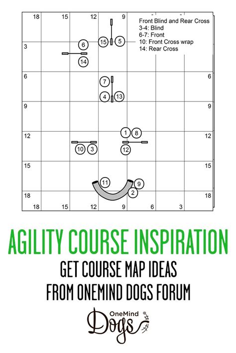 Get inspiration for your agility training with these course maps from the OneMind Dogs ...