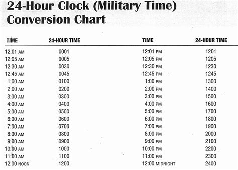 24 Hour Clock Converter Printable : 7 Best Images of 24 Hour Time Chart ...