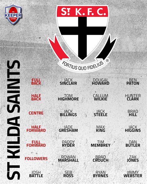 2022 Best 22 - St Kilda Saints - The Keeper League