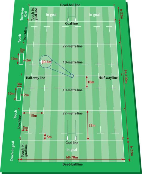 Rugby union pitch markings divide the rectangular shaped ground (usually grass, sand, or clay ...