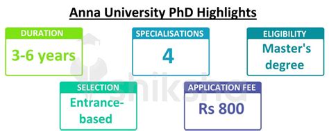 Anna University Admission 2021: Applications (Open), Dates, Eligibility ...