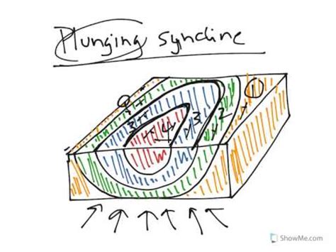 Physical Geology: Structure, Plunge - YouTube