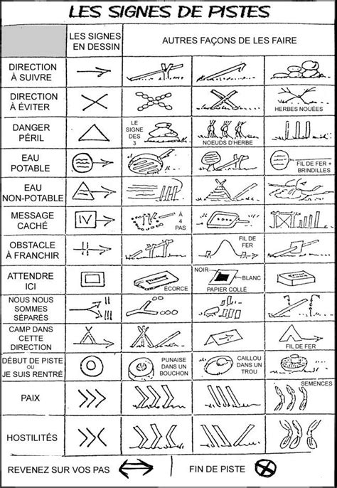 signes de piste | Treasure maps, Words, Word search puzzle