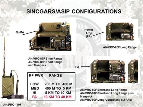 VRC-90F | Combat gear, Electronic signature, Circuitry