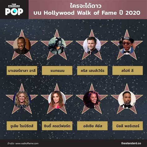 ใครจะได้ดาวบน Hollywood Walk of Fame ปี 2020 – THE STANDARD