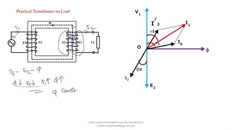 Understanding the Phasor Diagram of a Transformer: A Visual Guide