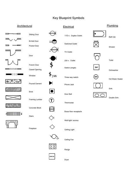 13 ARCHITECTURAL DRAWING SYMBOLS ideas | architecture symbols ...