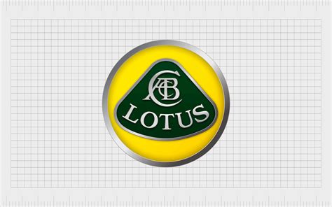 Lotus Cars Logo History and Symbol Meaning