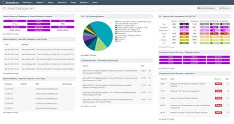 PCI Asset Management Dashboard - SC Dashboard | Tenable®