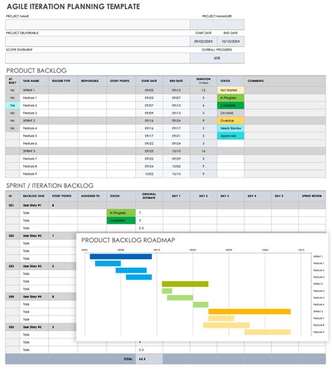 Iterative Project Plan Template