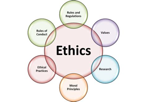 Ethical Behaviour - Business Management Guide