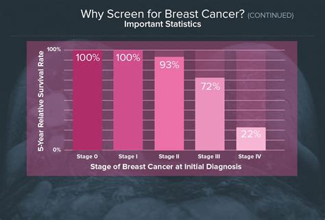 Mammography Screening Guidelines